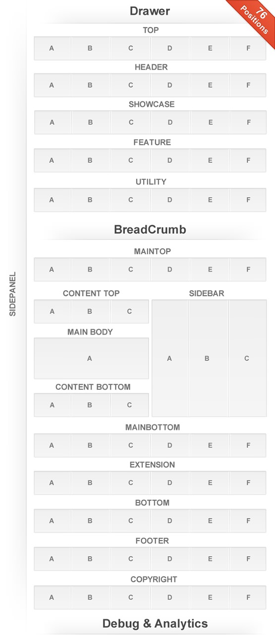 Module Positions